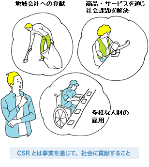 CSRとは事業を通じて、社会に貢献すること