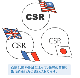 日本のCSR、海外のCSR