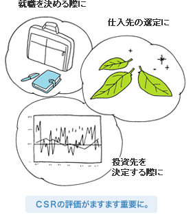 進化するCSRイメージ