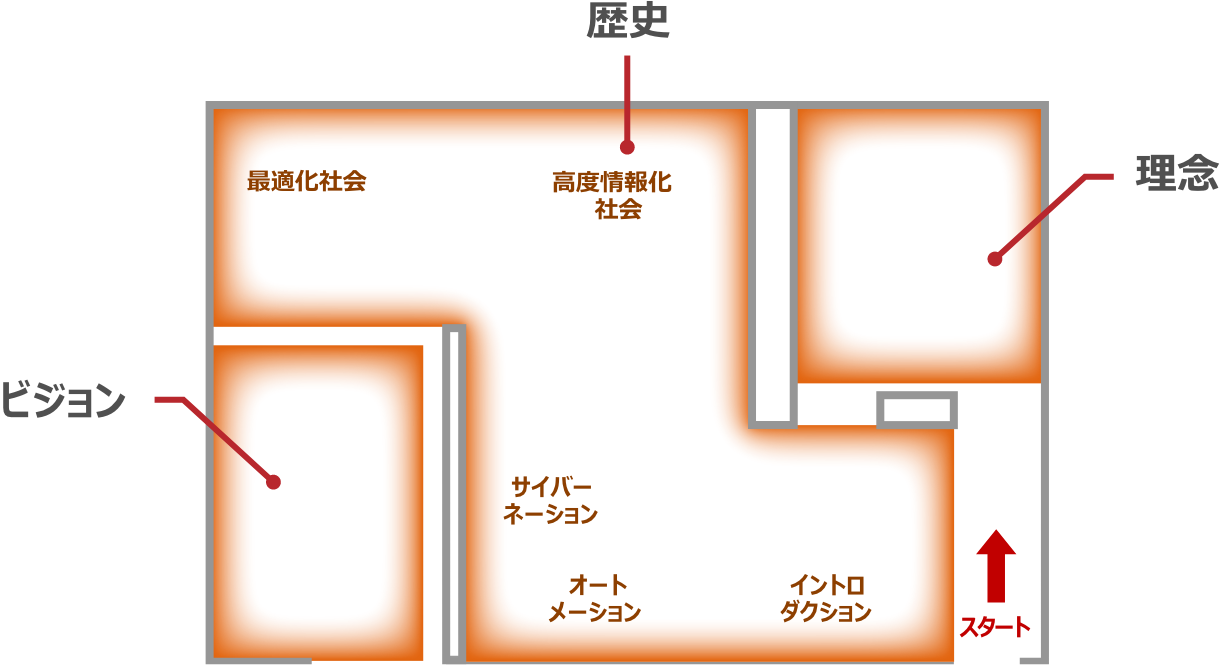 歴史フロアMap