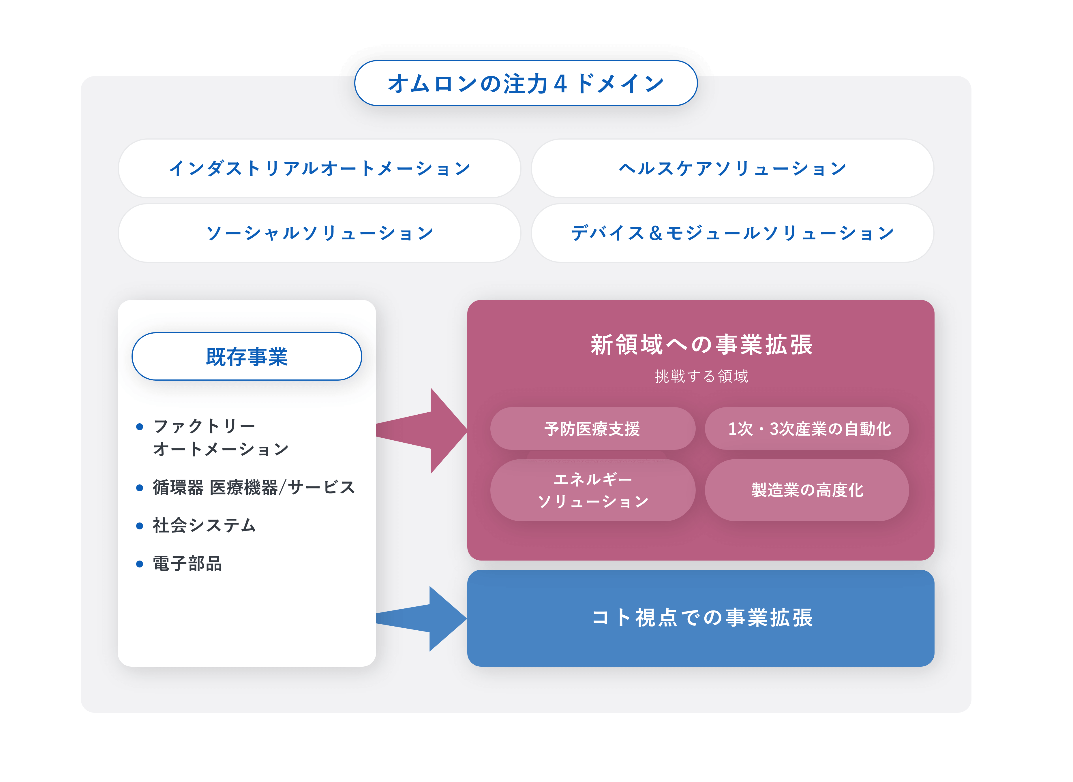 Find Out Challenge Fields