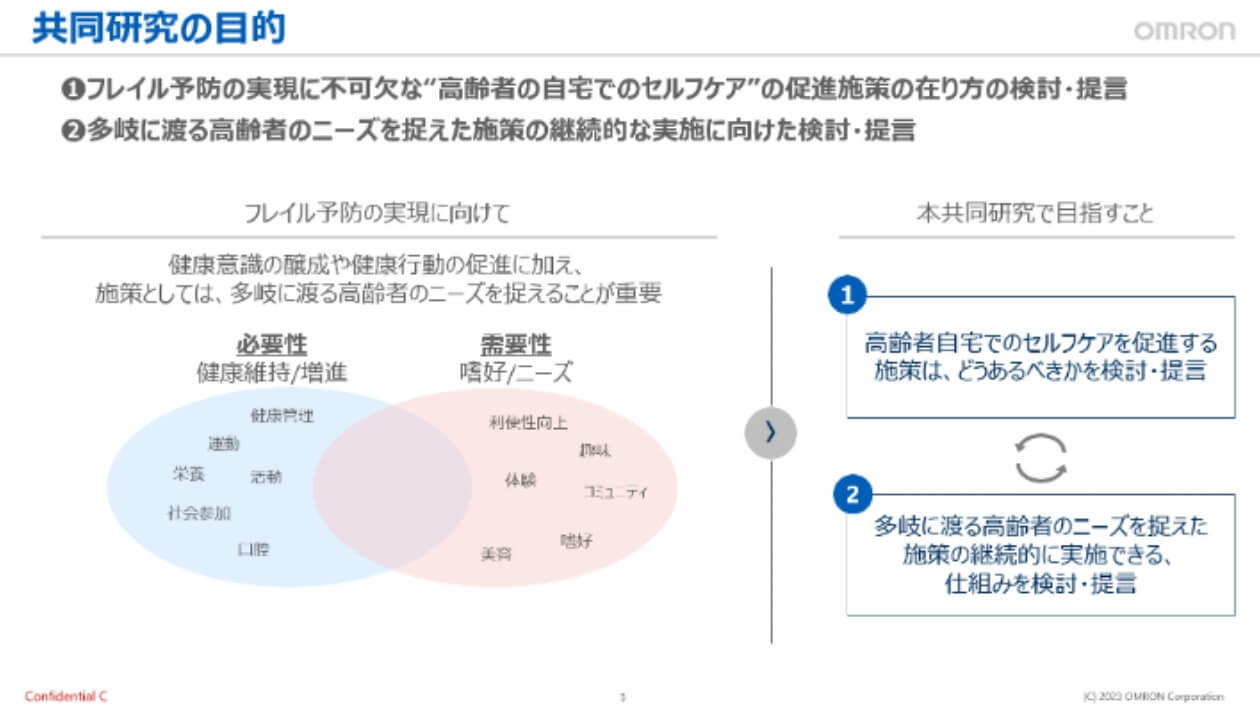 共同研究の目的