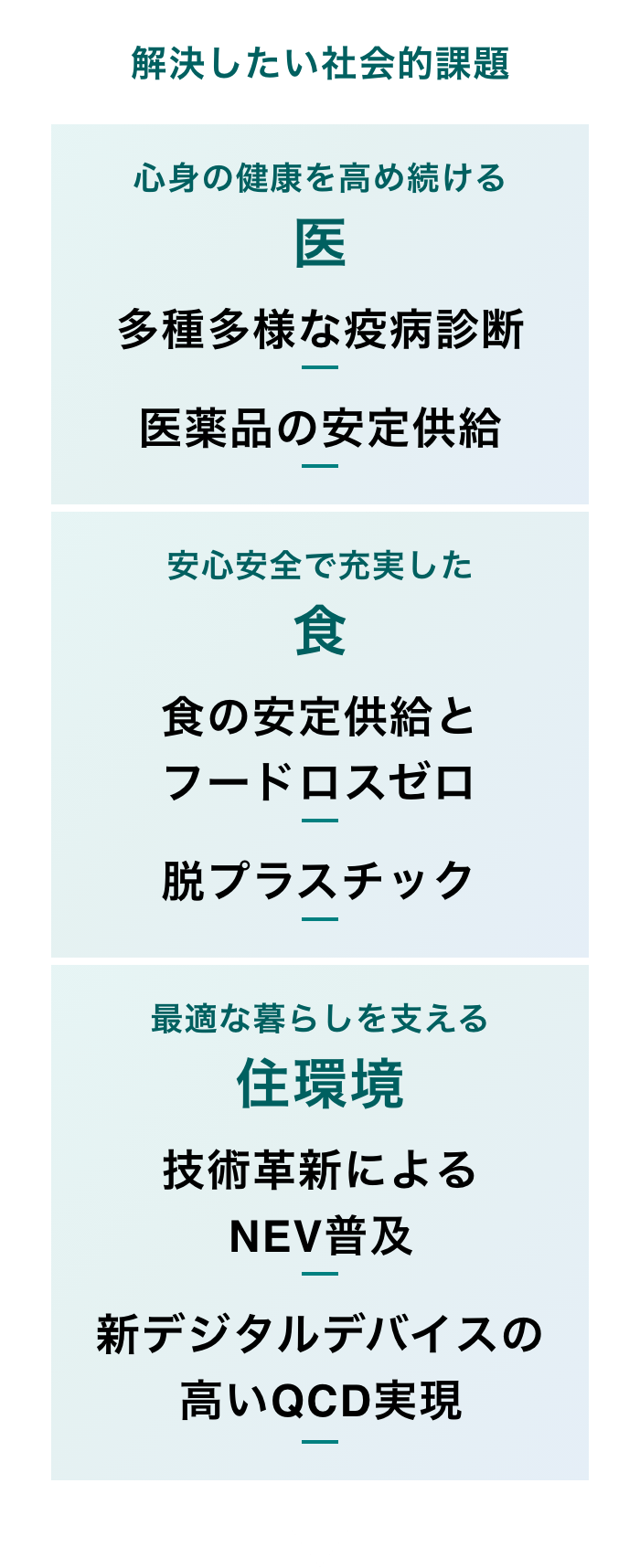 産業進化を通じての「社会の豊かさ」