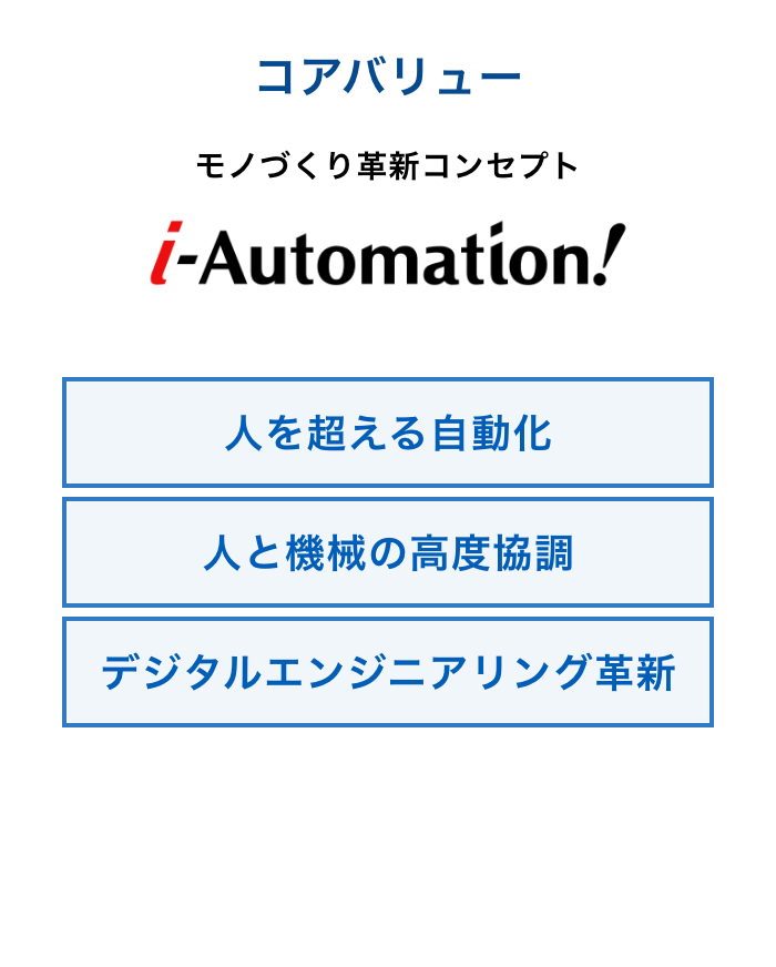 産業進化を通じての「社会の豊かさ」