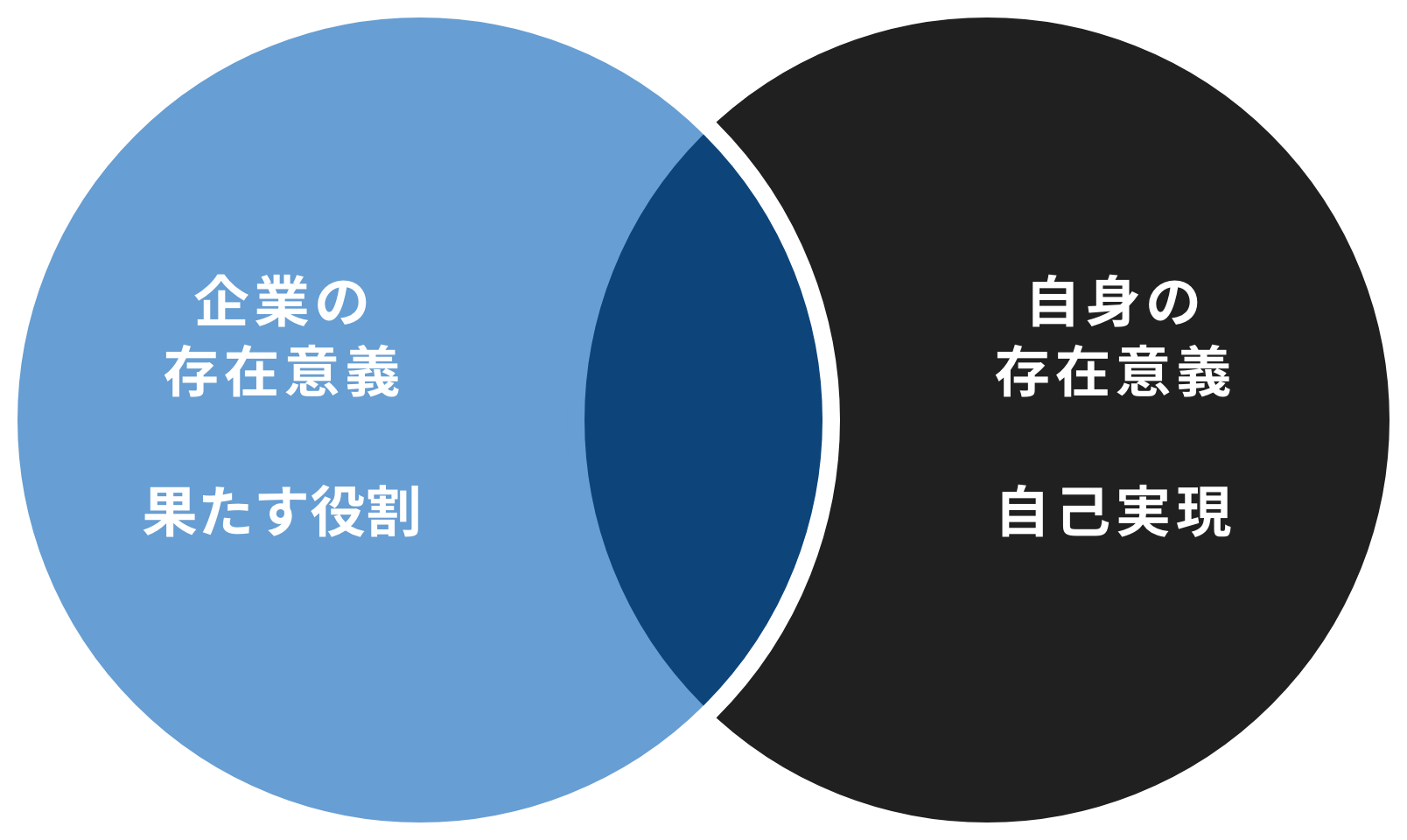 TOGA = 理念実践の共有の場