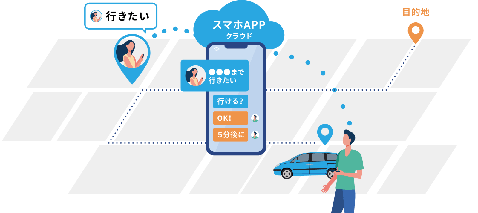移動のマッチングを実現した日本初のMaaSアプリmeemoのサービスイメージ