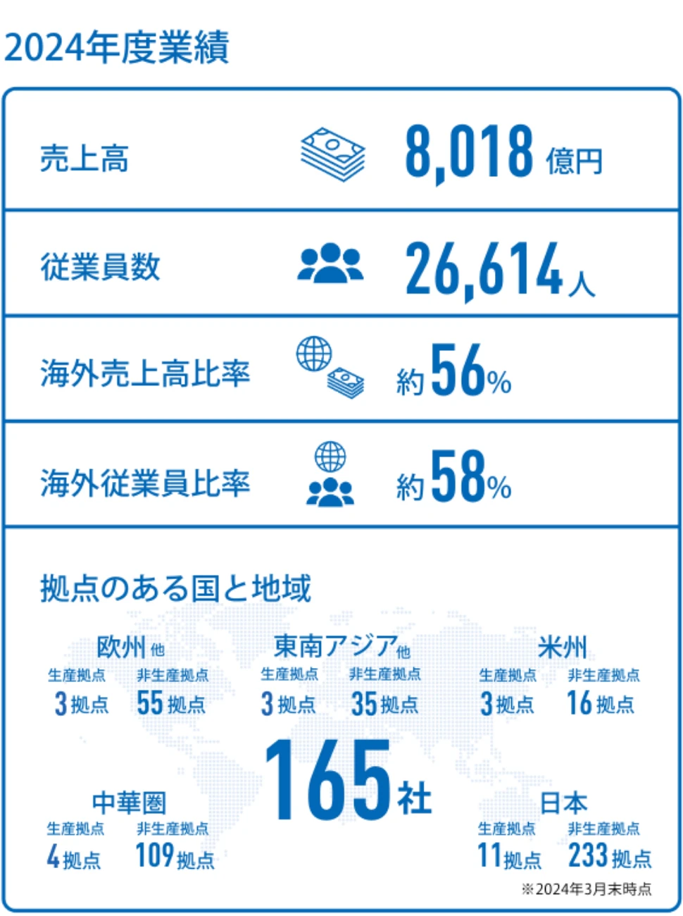 会社について