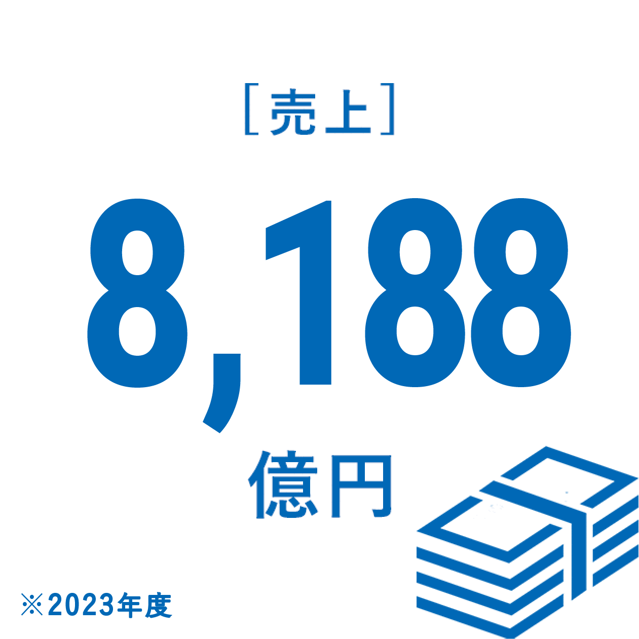 [売上]