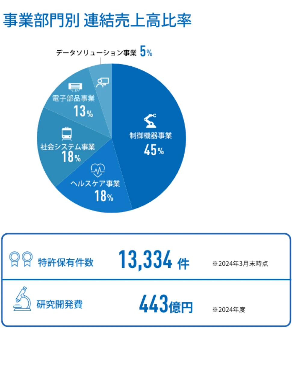 会社について