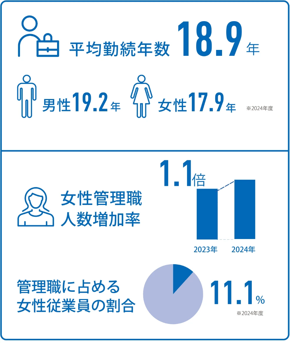 制度について