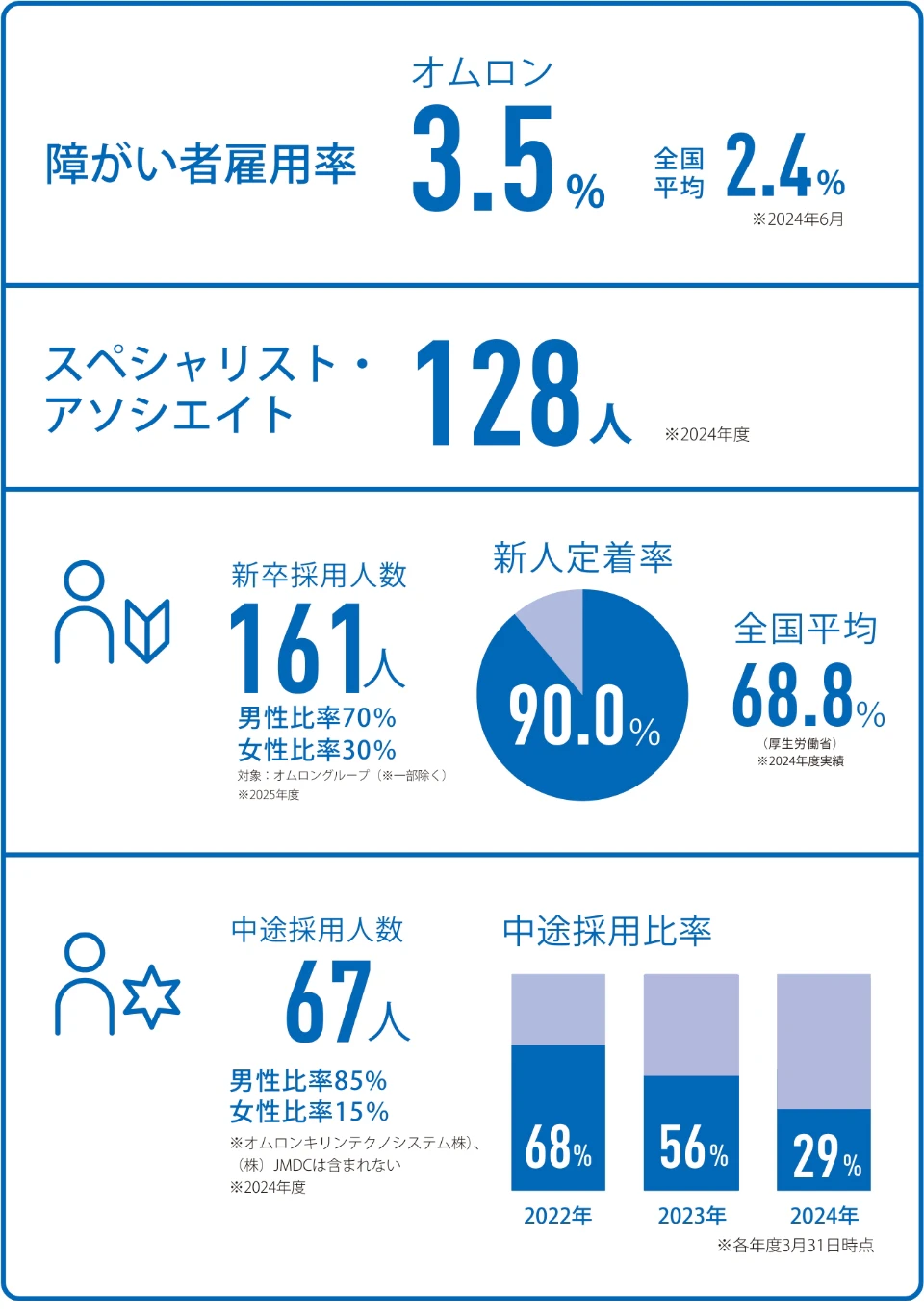 制度について
