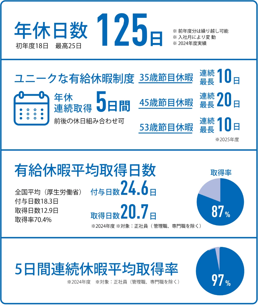 社員について