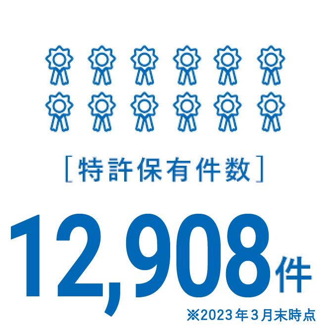 [特許保有件数]