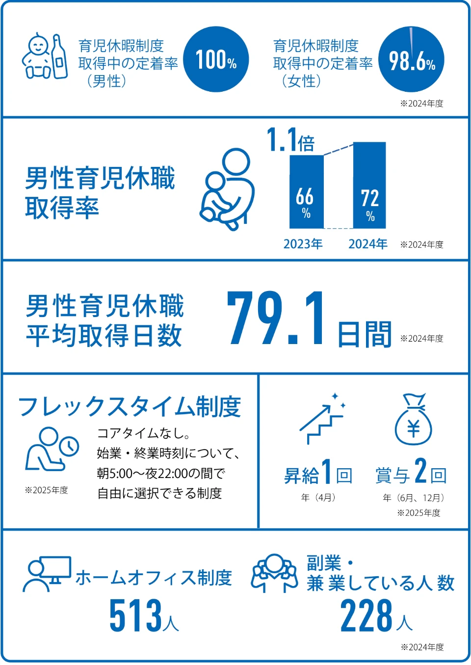社員について