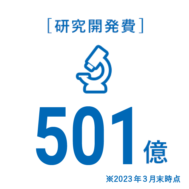 [研究開発費]