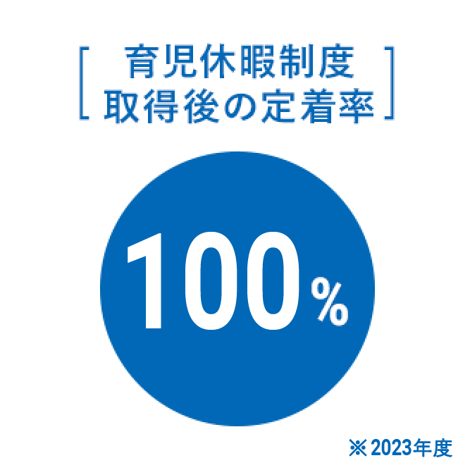 [育児休暇制度 取得後の定着率]