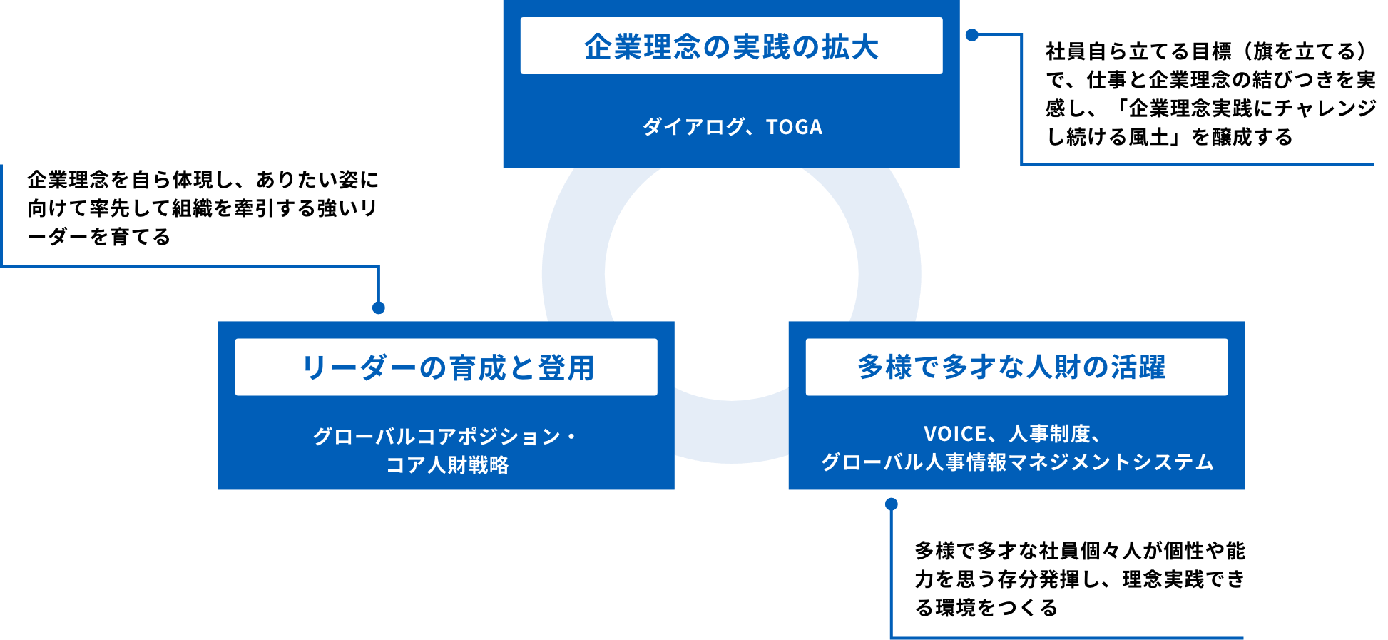 人財育成 | 採用情報 | オムロン