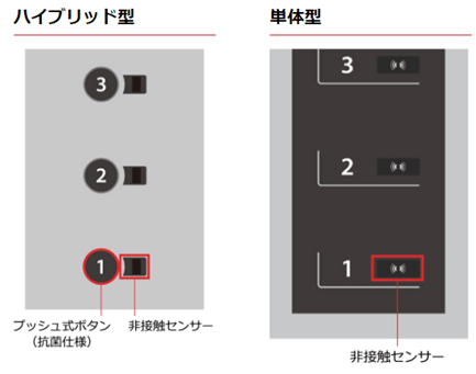 「プッシュ式ボタン一体型」非接触ボタンが商品化される前の非接触ボタン方式