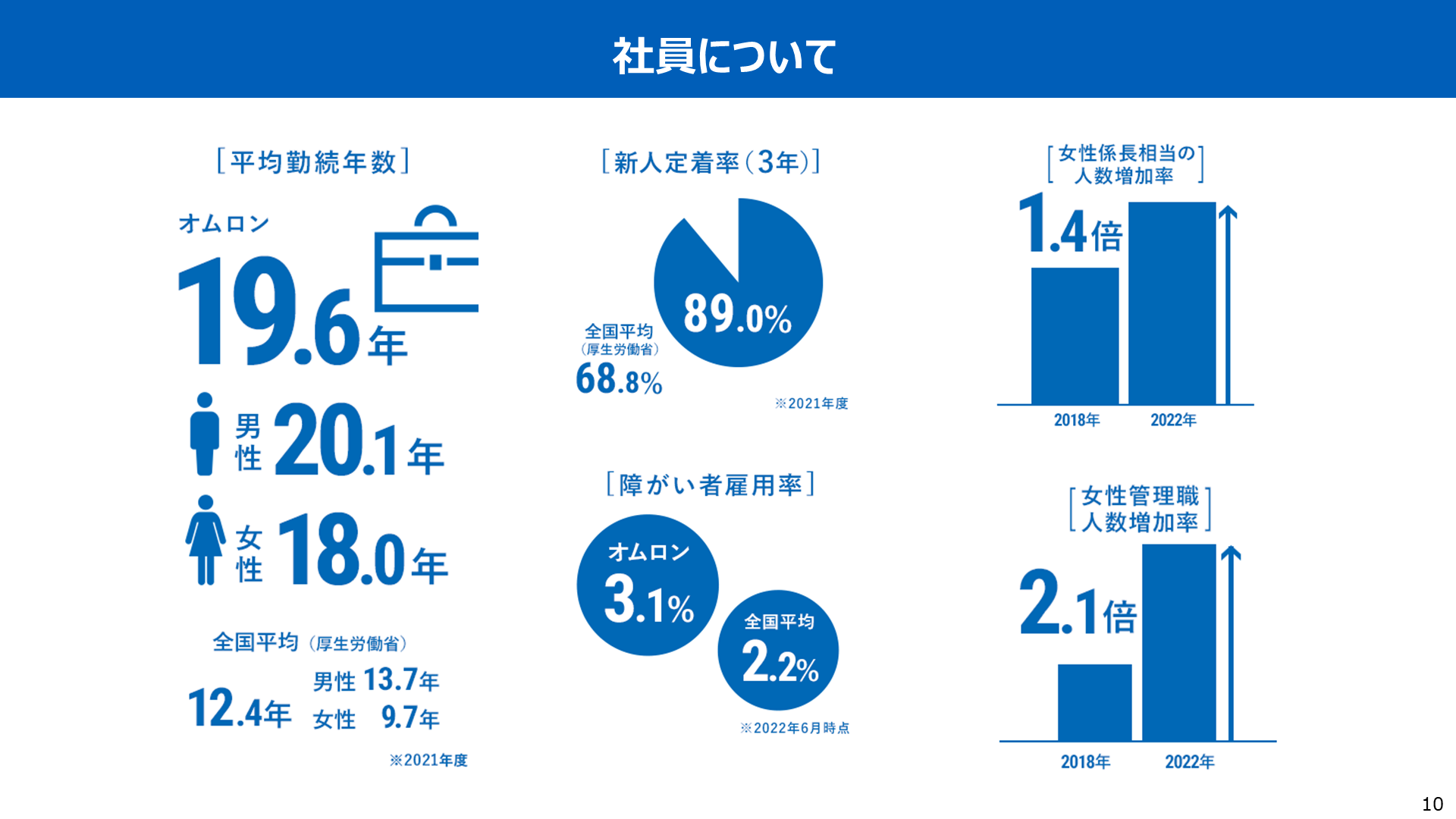 社員について