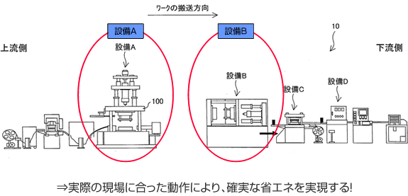 発明の概要イメージ