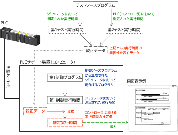 発明の概要イメージ