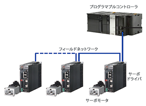 発明の背景イメージ
