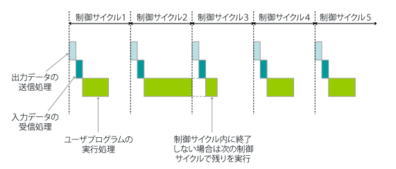 発明の概要イメージ