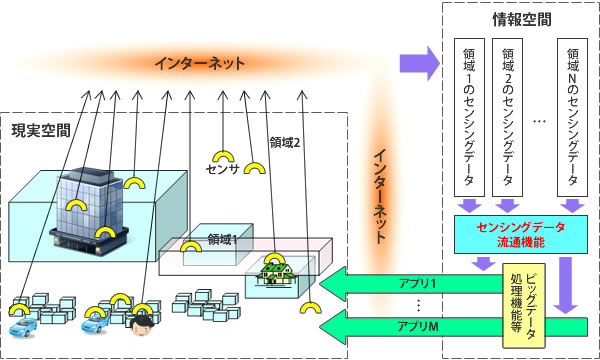 発明の背景イメージ