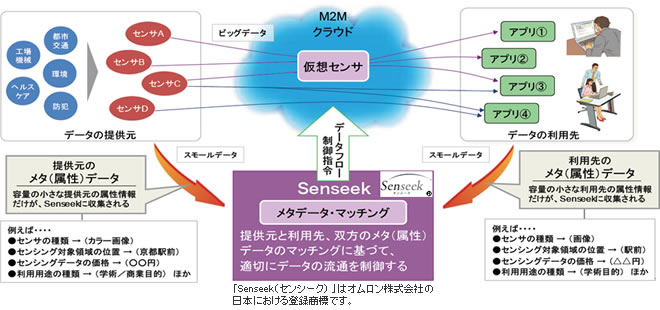 発明の概要イメージ