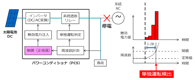 発明の概要イメージ