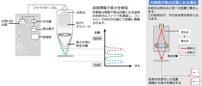 発明の概要イメージ