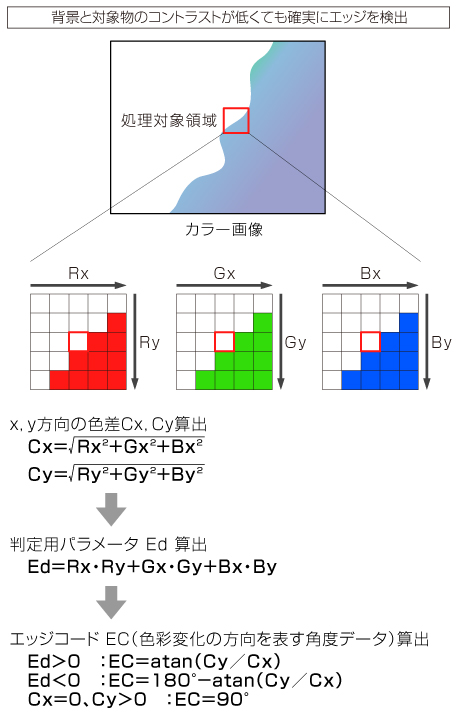 発明の概要イメージ