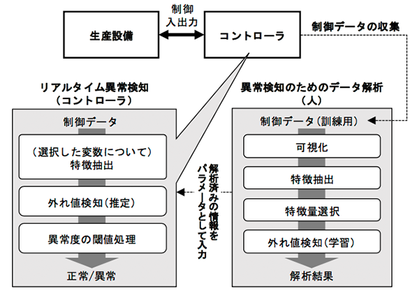 図3 提案手法の概念図