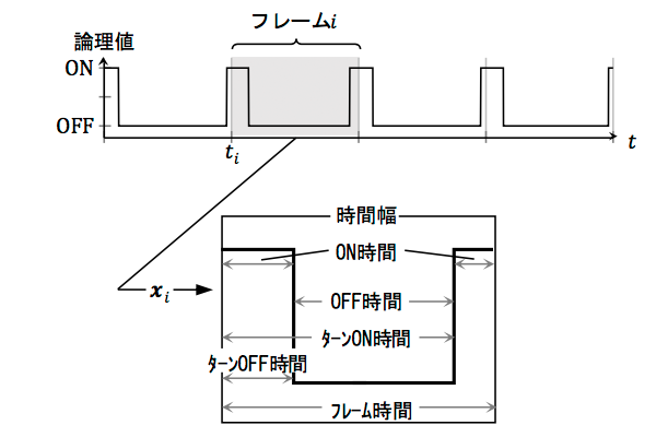 図5 論理値データの特徴抽出