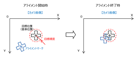図9 アライメントの概要
