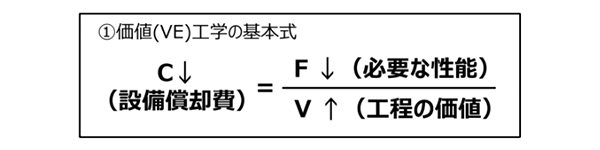 図2. 価値(V)、性能(F)、コスト(C)の関係式