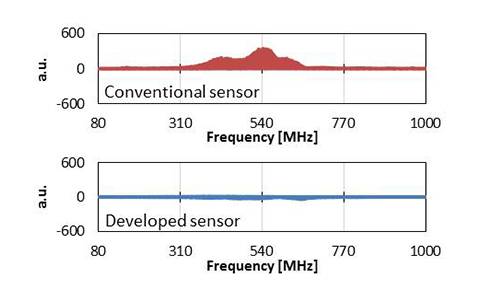 図3 従来センサと新センサの雑音耐性比較
