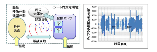 図4 脈拍センサ外観
