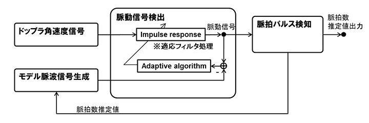 図8 脈動同期検波アルゴリズム