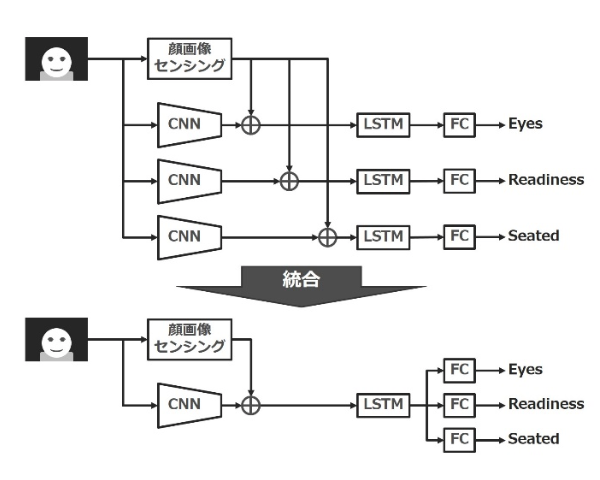 図8 ネットワークの共通化