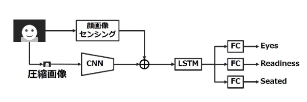 図9 圧縮画像を利用したネットワーク構成