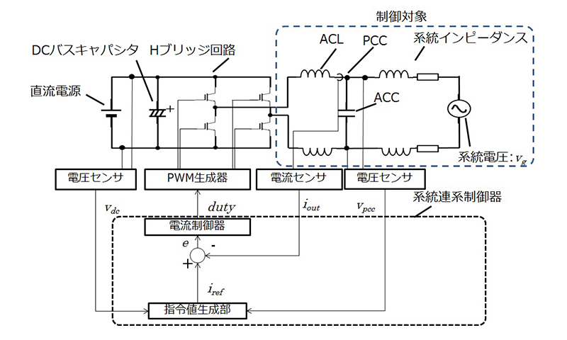 図3 系統連系制御　システム構成