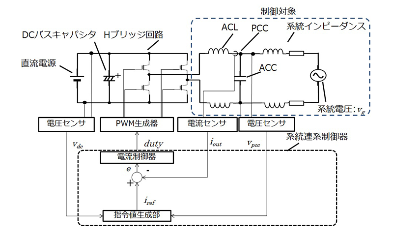 図3 系統連系制御 システム構成