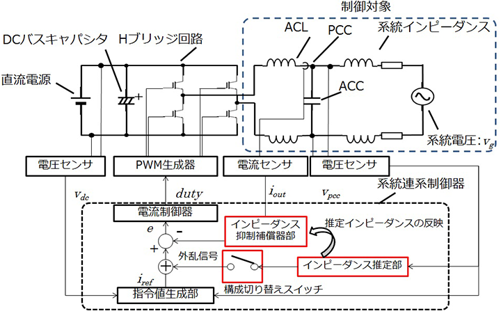 図8 提案システム構成図