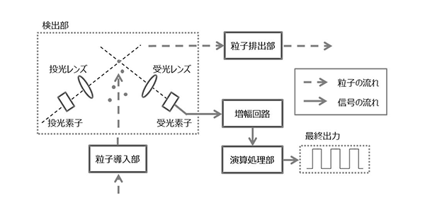 図1 全体構成ブロック図