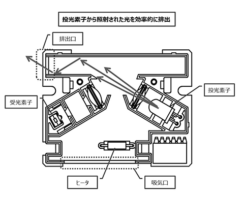 図5 迷光排出イメージ