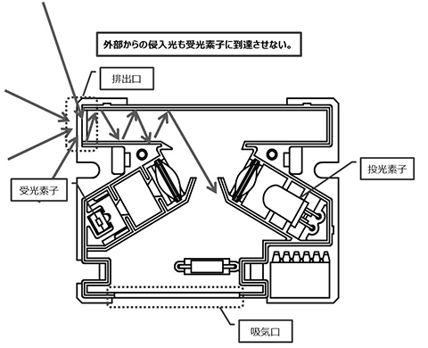 図6 外乱光侵入イメージ