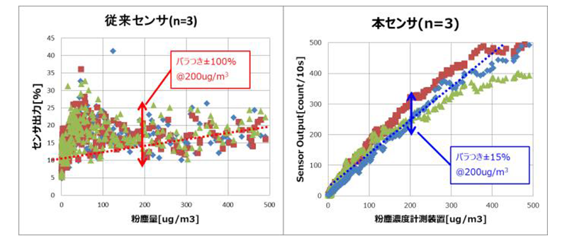 図16 タバコ検出性能比較