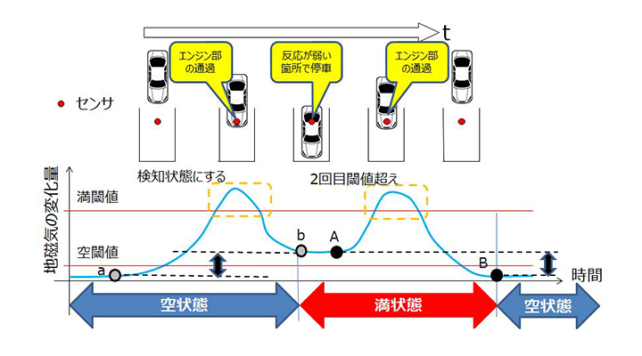 図5 エンジン部分検出アルゴリズム（前進入庫）