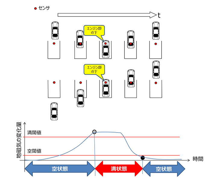 図6 エンジン部分検出アルゴリズム（後進入庫、通り抜け入庫）
